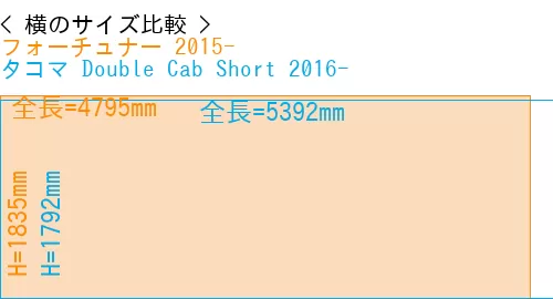 #フォーチュナー 2015- + タコマ Double Cab Short 2016-